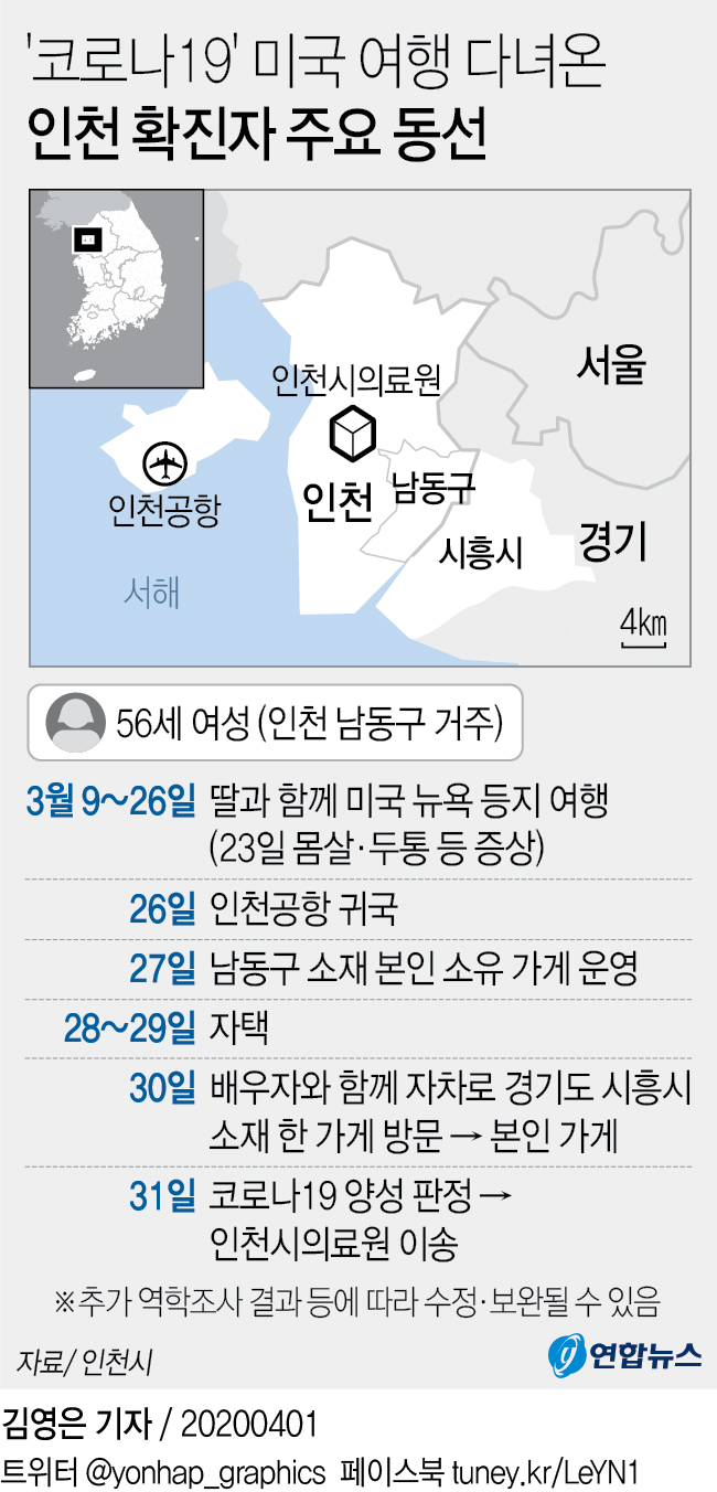 [그래픽] '코로나19' 미국 여행 다녀온 인천 확진자 주요 동선