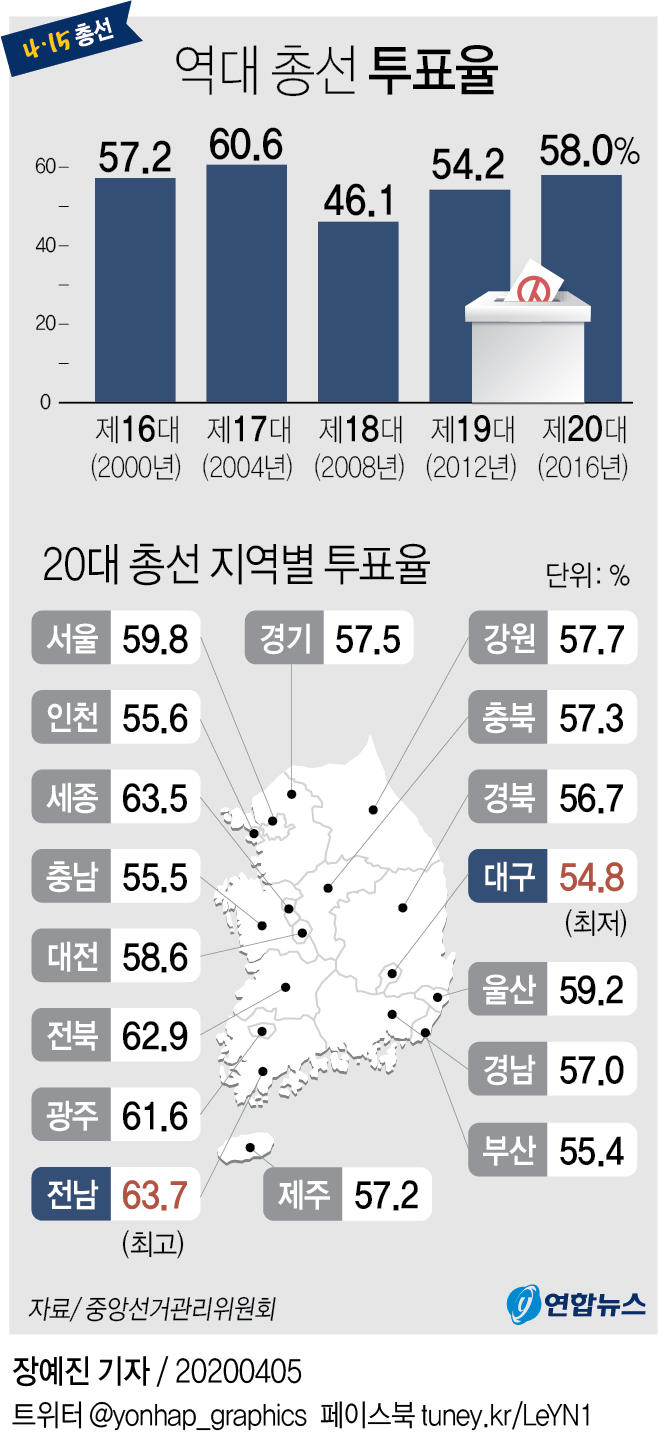 [그래픽] 역대 총선 투표율