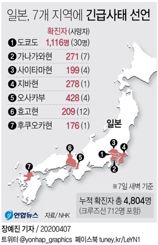 [그래픽] 일본, 7개 지역에 긴급사태 선언