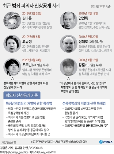 조주빈 공범 '부따' 강훈, "신상공개 취소해달라" 소송(종합2보) - 4