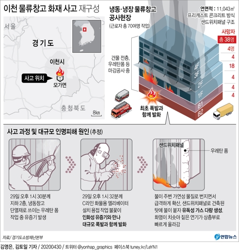 '폭발·화염·연기' 이천 화재 인명피해 키운 3요소 - 3