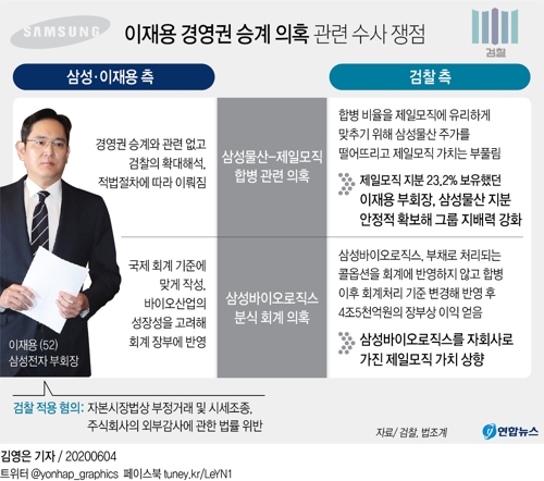 검찰, 이재용 구속영장…시세조종·분식회계 혐의(종합2보) - 2