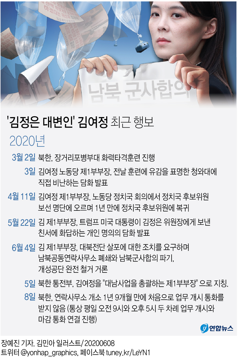 남북연락사무소 개소 1년 9개월만에 '불통'…"북, 전화 안받아"(종합) - 2