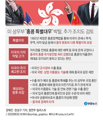 [그래픽] 미 상무부 '홍콩 특별대우' 박탈(종합)