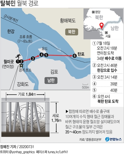 훼손된 배수로가 '개구멍'…헤엄쳐 75분 만에 5㎞거리 북한으로 - 1