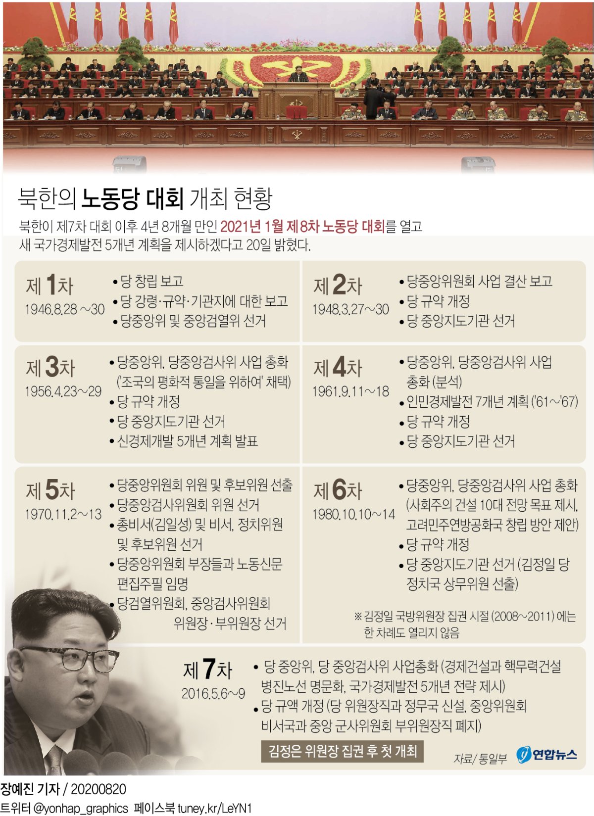북한, '경제실패' 공식 인정…미국 대선결과 보고 새 판 짠다(종합) - 4