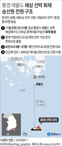 통영 매물도 해상서 60명 탄 선박 화재…전원 무사히 구조(종합) - 3
