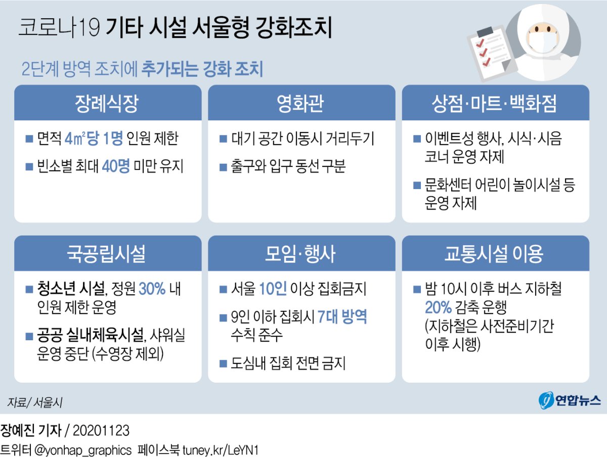 서울시 '1천만 시민 멈춤기간' 선포…대중교통 운행 감축(종합) - 4
