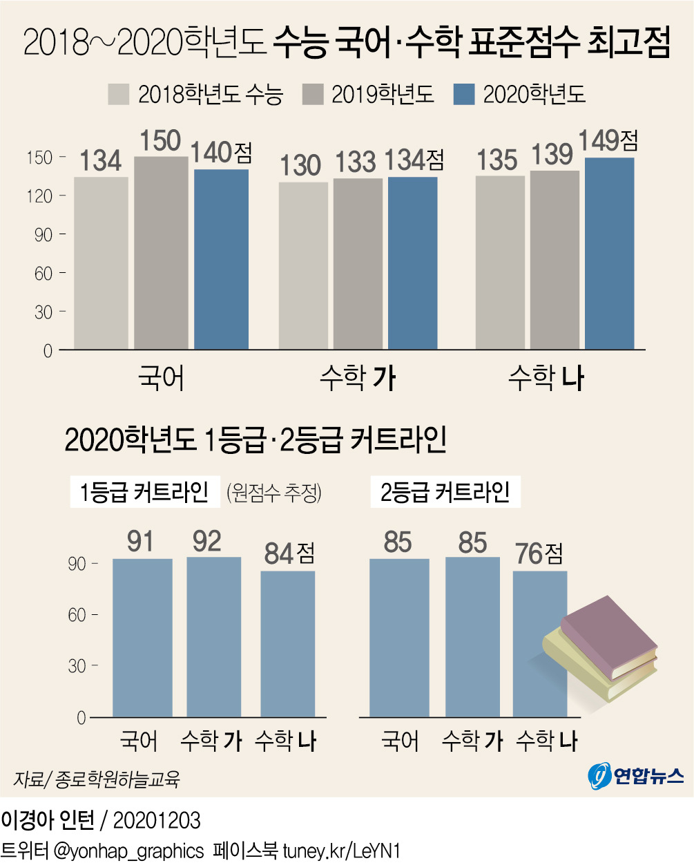 수능 출제위원장 "예년과 같은 출제 기조…어렵지 않게 주의"(종합) - 3