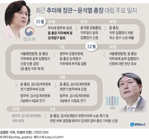 윤석열측 "검사징계법 위헌"…헌법소원·효력중지 신청(종합) - 3
