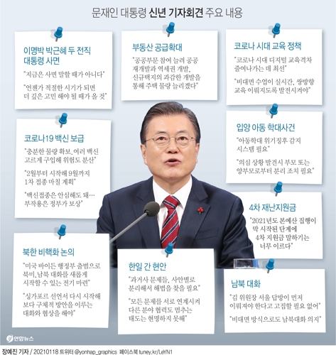 [그래픽] 문재인 대통령 신년 기자회견 주요 문답