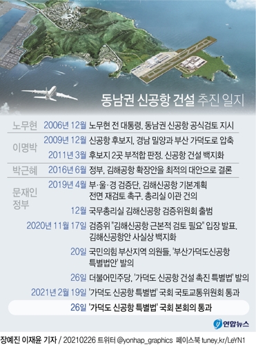 [그래픽] 동남권 신공항 건설 추진 일지