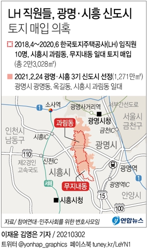 "LH 직원들, 광명·시흥 신도시 땅 투기 의혹"(종합2보) - 5
