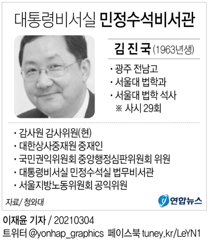 [그래픽] 대통령비서실 민정수석비서관 '김진국'
