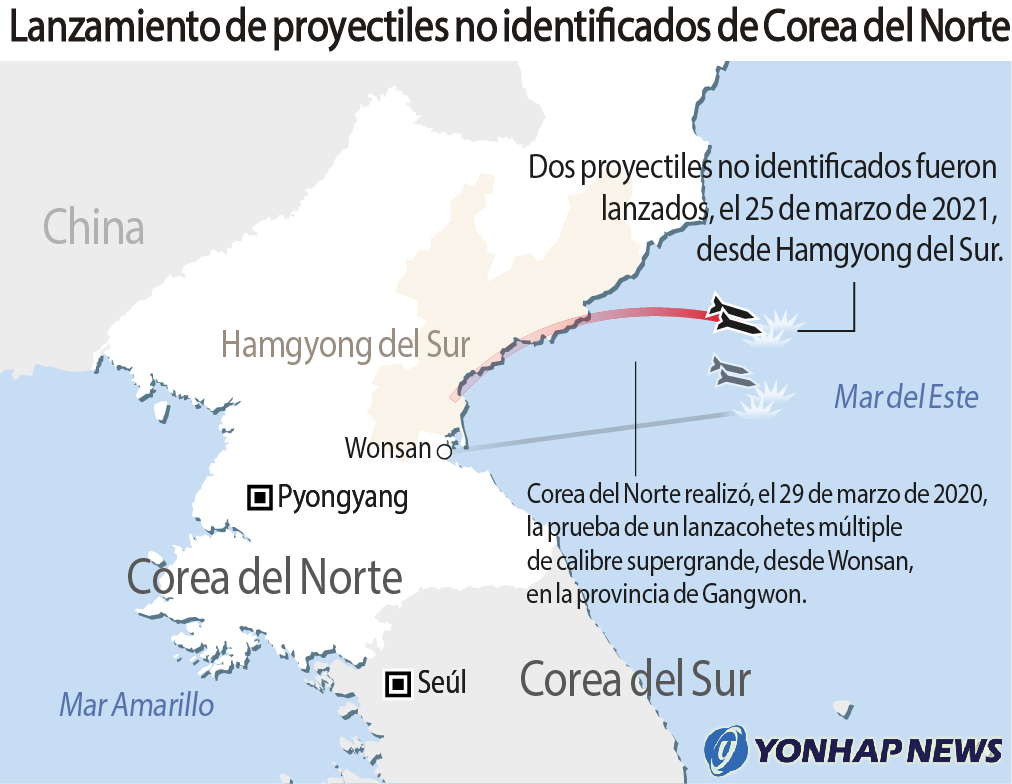 Lanzamiento de proyectiles no identificados de Corea del Norte Lanzamiento de proyectiles no identificados de Corea del Norte
