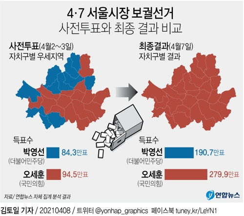 [그래픽] 4ㆍ7 서울시장 보궐선거 사전투표와 최종 결과 비교