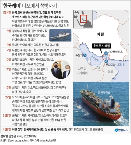 이란, 한국 선장·선박 억류 95일 만에 석방…"건강 양호"(종합) - 2
