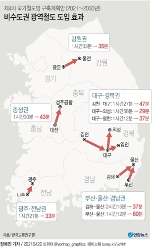 [그래픽] 제4차 국가철도망 구축 비수도권 광역철도 도입 효과