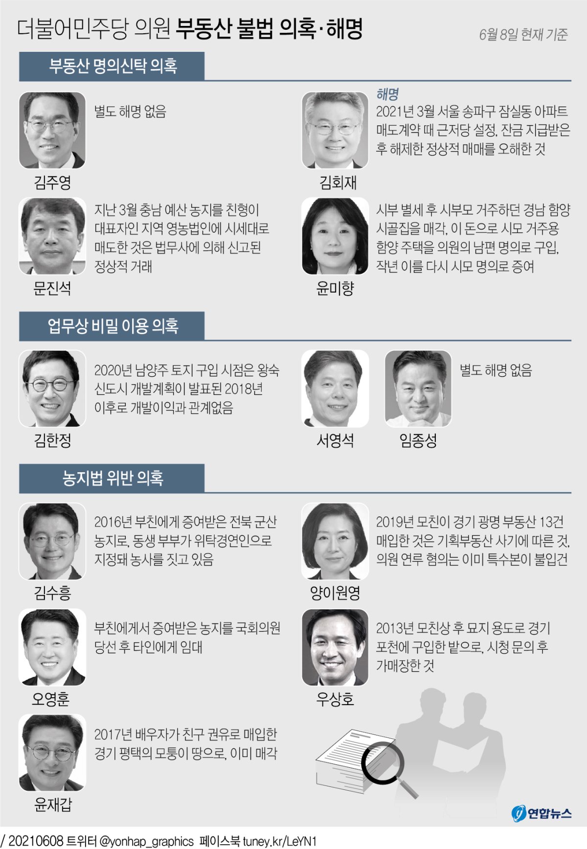 [그래픽] 더불어민주당 의원 부동산 불법 의혹·해명(종합)