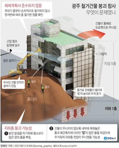 [그래픽] 광주 철거건물 붕괴 참사 무엇이 문제였나