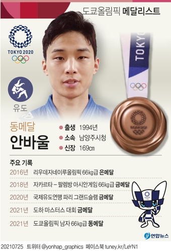 [그래픽] 도쿄올림픽 메달리스트 - 유도 안바울