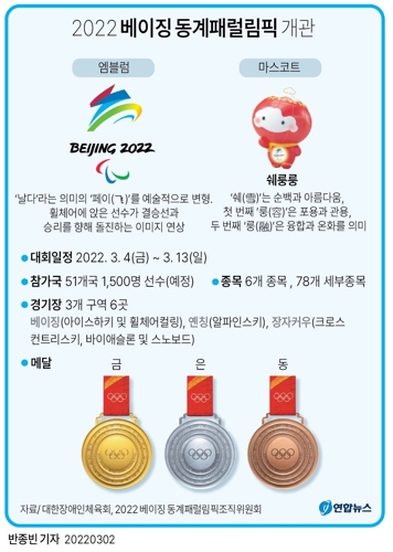 [그래픽] 2022 베이징 동계패럴림픽 개관