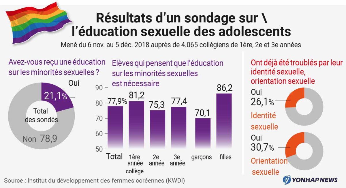 Education sexuelle des adolescents Education sexuelle des adolescents