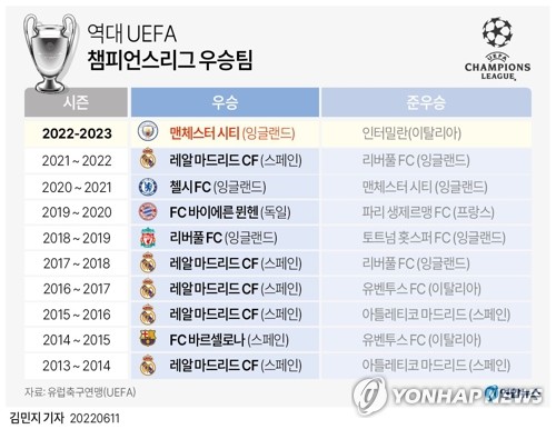 그래픽 역대 UEFA 챔피언스리그 우승팀 연합뉴스