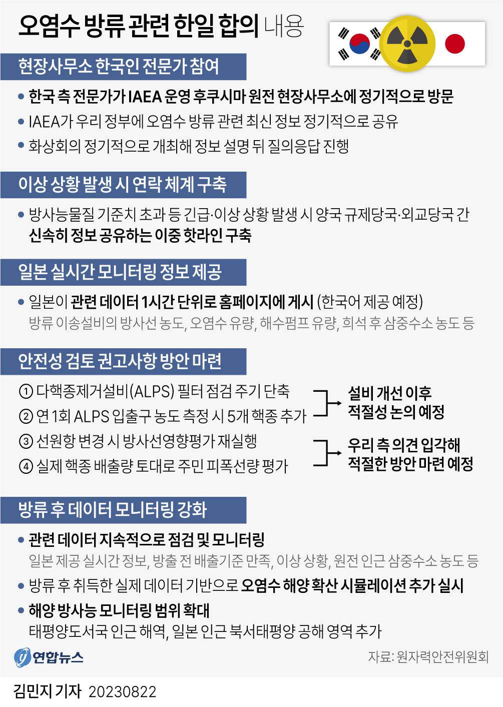 그래픽 후쿠시마 오염수 방류 관련 한일 합의 내용 연합뉴스