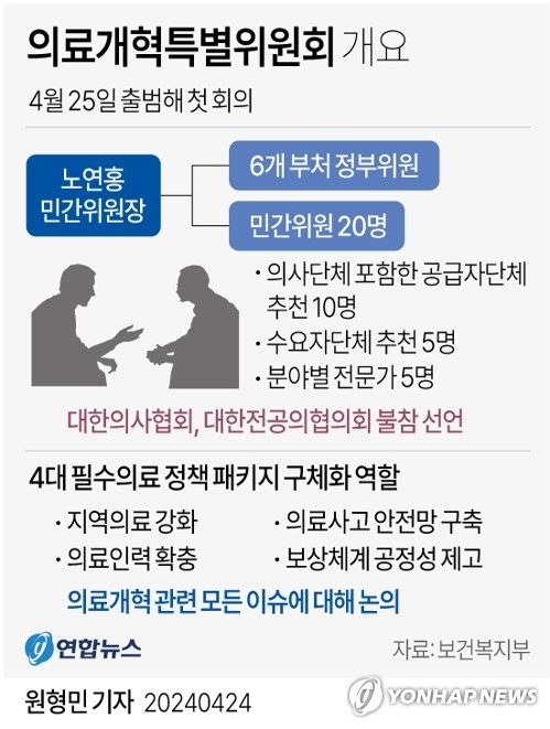 [그래픽] 의료개혁특별위원회 개요