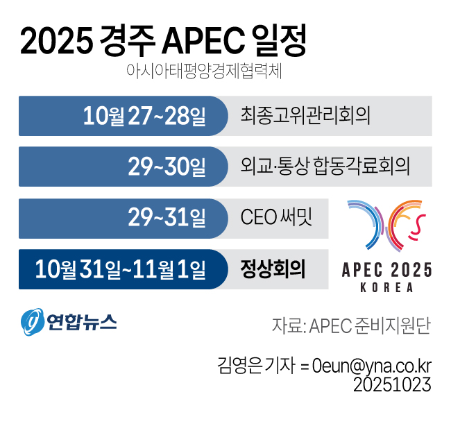 APEC 정상회의 최종점검…외교통상각료·최종고위관리회의 개최 - 2