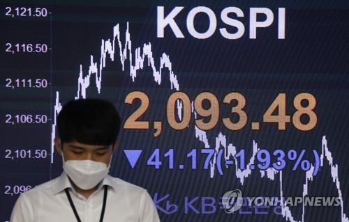 An electronic signboard at a KB Kookmin Bank trading room in Yeouido, Seoul, shows that the benchmark Korea Composite Stock Price Index (KOSPI) plunged 41.17 points, or 1.93 percent, to close at 2,093.48 on June 29, 2020. (Yonhap)