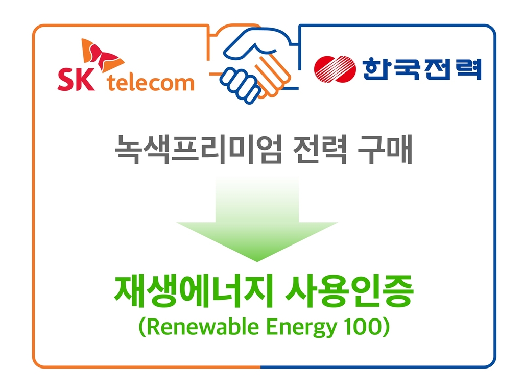 This image, provided by SK Telecom Co. on Feb. 22, 2021, shows a graphic of the company's deal with Korea Electric Power Corp. to purchase renewable energy. (PHOTO NOT FOR SALE) (Yonhap)