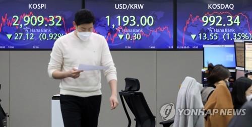 Electronic signboards at a Hana Bank dealing room in Seoul show the benchmark Korea Composite Stock Price Index (KOSPI) closed at 2,909.32 points on Nov. 29, 2021, down 27.12 points, or 0.92 percent, from the previous session's close. (Yonhap)