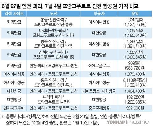 여행, 편도의 기술② 카약 신공과 히든 시티 티케팅 - 3
