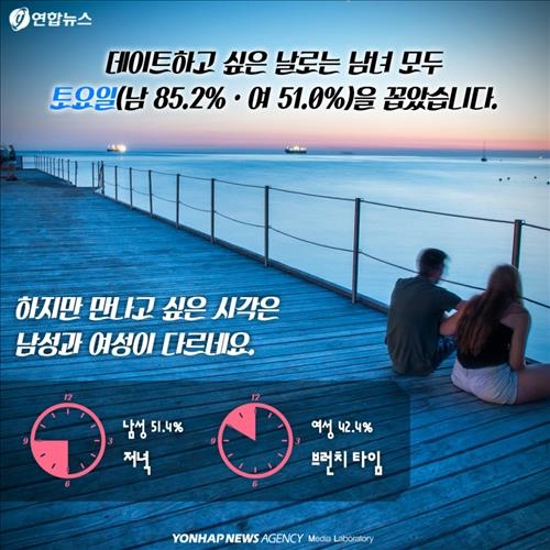 <카드뉴스> '대한민국 청춘남녀' 데이트 엿보기 - 10