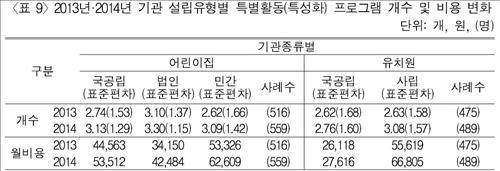 말뿐인 무상교육…사립유치원 월 11만4천원 비용 부담 - 3