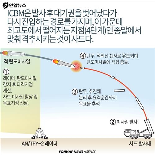 <카드뉴스> 한반도 배치논란 '사드(THAAD)'가 뭐길래 - 5