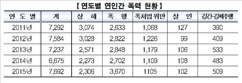 "접근하면 처벌"…'형사의 경고'로 데이트폭력 차단 - 3