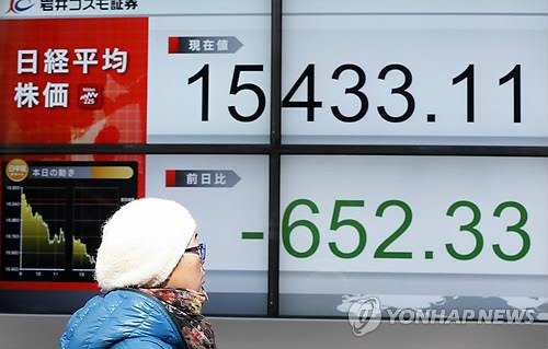 글로벌 시가총액 8개월만에 1경6천660조원 사라져 - 2