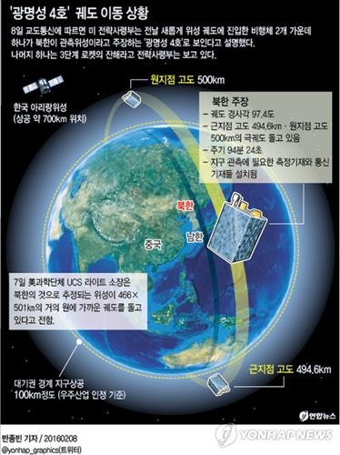 불안→안정→또 불안…美언론 "北위성 통제불능 상태" - 3