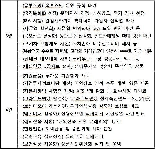 금융개혁 2라운드 시작된다…상장·공모제도 개편 추진(종합) - 2
