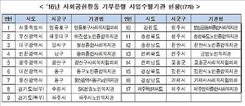 '돌봄'도 저금한다…사회공헌활동 기부은행 출범식 - 2