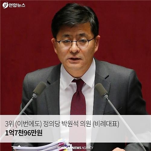 <카드뉴스> 국회의원 후원금, 누가 많이 누가 적게 모았나? - 10
