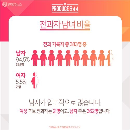 <카드뉴스> '죄를 지었습니다' 빨간 줄 그어진 총선 후보들 - 7