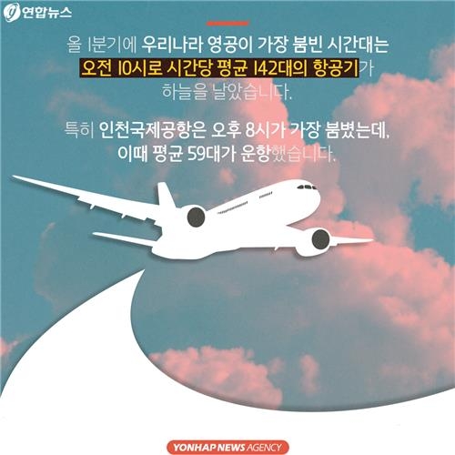 <카드뉴스> 중국 때문에…대한민국 하늘길은 '빨간불' - 8