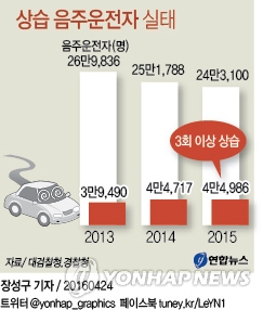 <디지털스토리> 음주운전으로 남의 인생 망치지 마세요 - 10