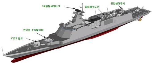 北 지상시설 타격 전술함대지유도탄 탑재 신형 호위함 건조 - 2