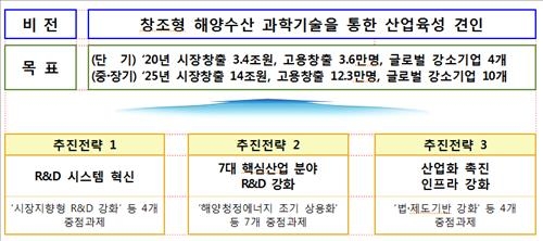 2025년 해양에너지 상용화…'수중로봇' 개발도 추진 - 2