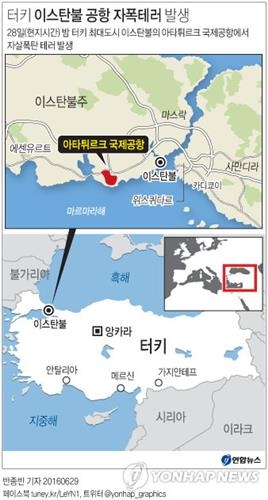 이스탄불공항 자폭테러로 36명 사망…'IS건국'2년 연쇄테러 비상(종합5보) - 4